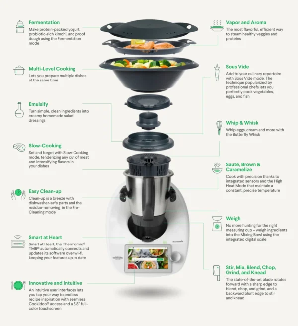 What is a Thermomix?